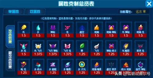 龙神希瓦搭配什么阵容最强　战栗的龙卷阵容搭配-第3张