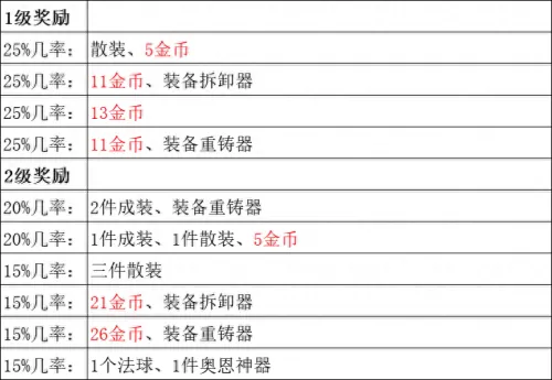 魔道过渡阵容搭配图表大全　60版本魔道最强搭配-第10张