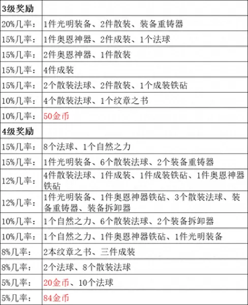魔道过渡阵容搭配图表大全　60版本魔道最强搭配-第11张