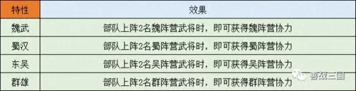 貂蝉曹操最强阵容搭配图片　三国志貂蝉怎么搭配 最强阵容攻略-第2张