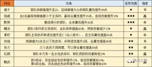 貂蝉曹操最强阵容搭配图片　三国志貂蝉怎么搭配 最强阵容攻略-第3张
