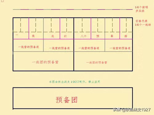 铁血阵地阵容搭配攻略最新　阵地游戏-第5张