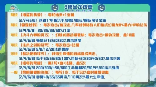 金龙赐福阵容搭配图表大全　lol自走棋阵容搭配-第4张