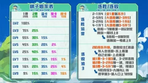 金龙赐福阵容搭配图表大全　lol自走棋阵容搭配-第10张