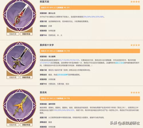 平民有雷电将军怎么搭配阵容　雷电将军的阵容搭配-第12张