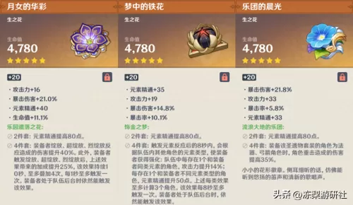 平民有雷电将军怎么搭配阵容　雷电将军的阵容搭配-第13张