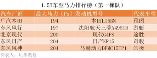 风神最强阵容搭配推荐最新　最强武装风神翼龙-第11张