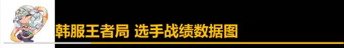 都市猎人乌鸦怎么搭配阵容　牧羊人之心阵容大全 最强阵容推荐-第1张