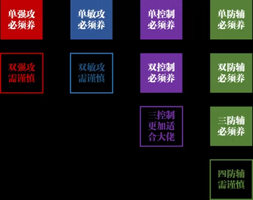魂师对决阵容搭配没有强攻　忍界究极对决 阵容攻略-第2张