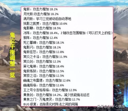 韩服鬼泣最强搭配阵容推荐　DNF鬼泣-第1张