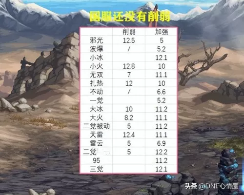韩服鬼泣最强搭配阵容推荐　DNF鬼泣-第5张