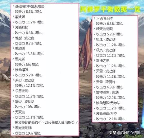 韩服鬼泣最强搭配阵容推荐　DNF鬼泣-第4张
