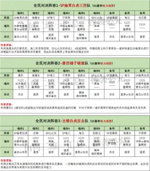 魂师对决泰坦配法阵容搭配　魂师对决魂师搭配-第8张