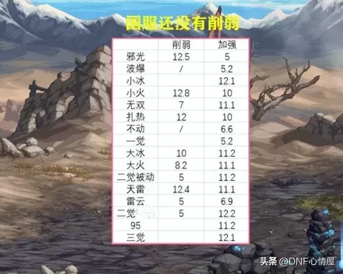 鬼泣韩服搭配阵容图解视频　DNF鬼泣-第5张