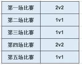 黄金联赛对决阵容搭配推荐　黄金战队联赛季后赛-第2张