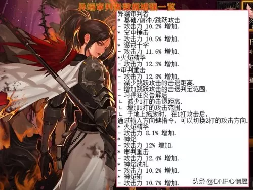 鬼泣韩服搭配阵容图解视频　DNF鬼泣-第7张