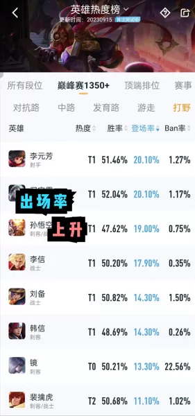 老虎最强输出阵容搭配图片　老虎最强出装-第2张