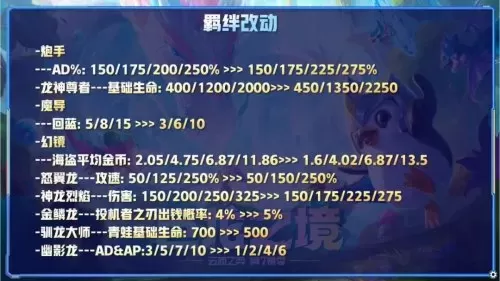 龙神部落阵容搭配图鉴最新　部落冲突夜世界四本-第15张