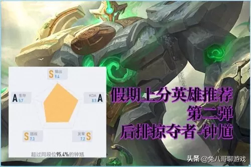 钟馗梦魇最强阵容搭配视频　钟馗最强辅助出装顺序-第1张