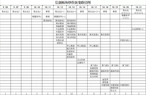 高阶趋势战法搭配推荐阵容　剑与远征高阶竞技场阵容-第1张