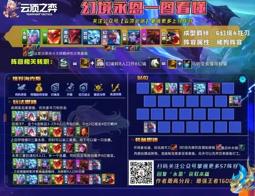 风暴之光阵容搭配攻略最新　闪烁之光后期阵容推荐-第6张