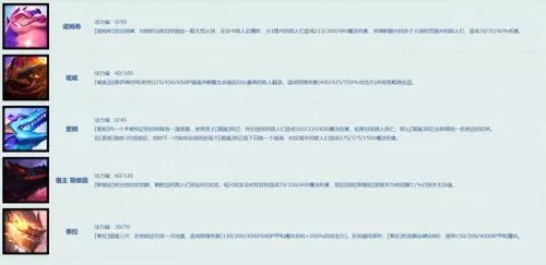 龙神时代阵容搭配图表大全　云顶之弈阵容图表-第6张