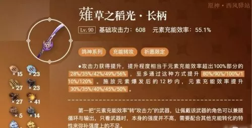 雷电将军新手前期阵容搭配　雷电将军阵容搭配-第2张