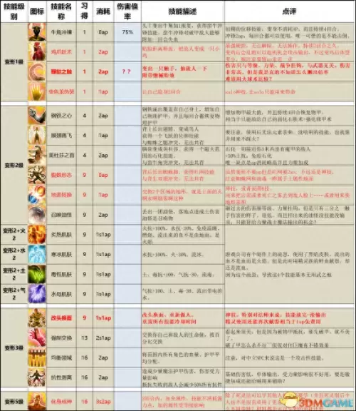 魔杖战斗效果推荐阵容搭配　剑盾 对战塔阵容-第28张