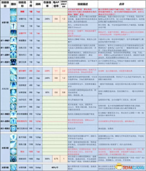 魔杖战斗效果推荐阵容搭配　剑盾 对战塔阵容-第29张
