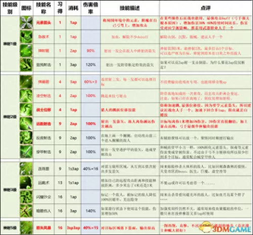 魔杖战斗效果推荐阵容搭配　剑盾 对战塔阵容-第31张