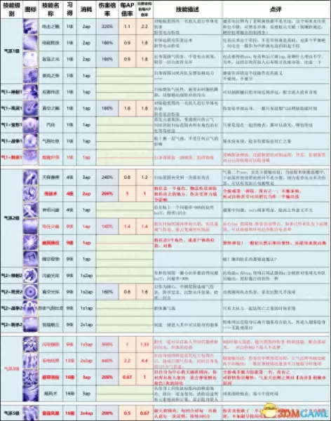 魔杖战斗效果推荐阵容搭配　剑盾 对战塔阵容-第32张