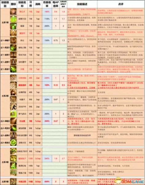 魔杖战斗效果推荐阵容搭配　剑盾 对战塔阵容-第33张