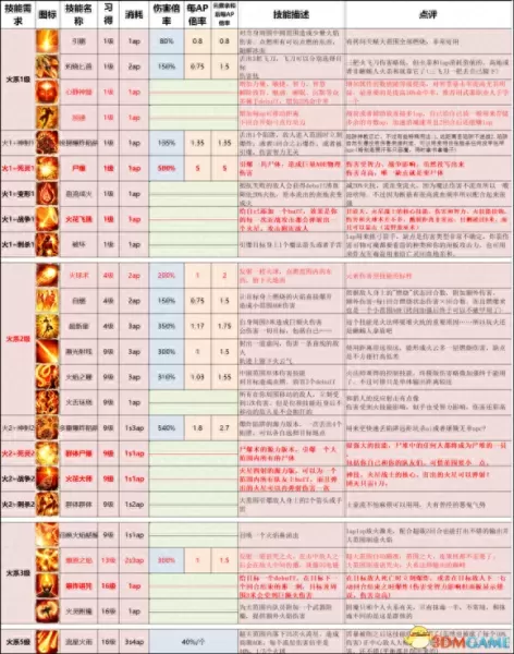 魔杖战斗效果推荐阵容搭配　剑盾 对战塔阵容-第34张