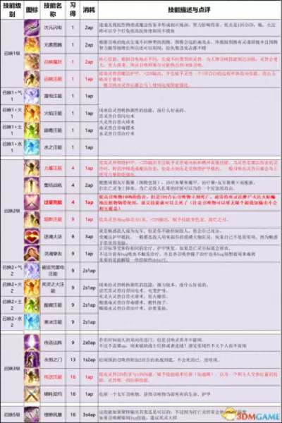 魔杖战斗效果推荐阵容搭配　剑盾 对战塔阵容-第36张