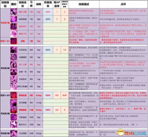 魔杖战斗效果推荐阵容搭配　剑盾 对战塔阵容-第37张