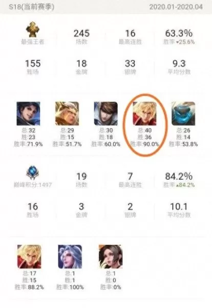 王者青铜新手推荐阵容搭配　王者模拟战新赛季最强阵容-第1张