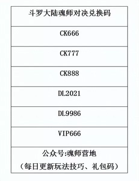 风笑天阵容搭配和魂环搭配　斗罗大陆阵容魂环搭配-第1张