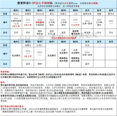 王者荣耀大叔阵容搭配思路　王者荣耀韩信打法-第6张