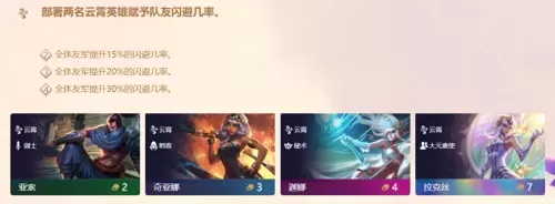 道士出山阵容羁绊搭配推荐　云顶之弈羁绊阵容图-第13张
