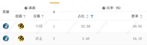 王者辅助法师搭配阵容最新　可以打辅助的法师-第3张