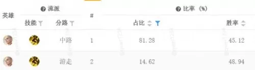 王者辅助法师搭配阵容最新　可以打辅助的法师-第5张