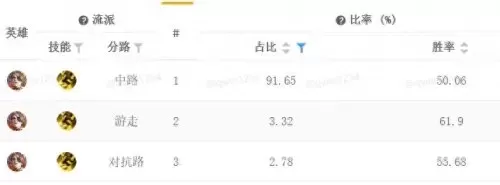 王者辅助法师搭配阵容最新　可以打辅助的法师-第7张