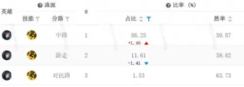 王者辅助法师搭配阵容最新　可以打辅助的法师-第9张