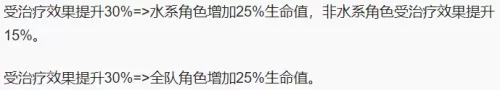 须弥版本奶妈阵容怎么搭配　2021改版奶妈无尽的探求最强搭配-第4张