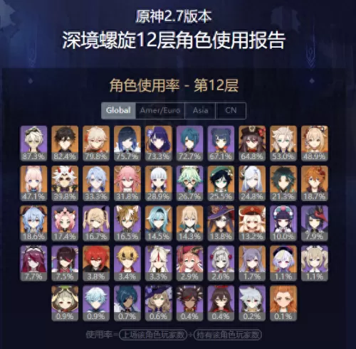 须弥版本奶妈阵容怎么搭配　2021改版奶妈无尽的探求最强搭配-第5张