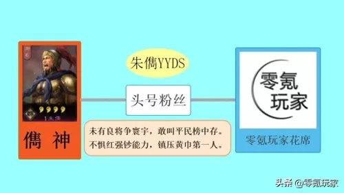 马超开荒最佳阵容怎么搭配　三国志战略版s2马超开荒阵容-第2张