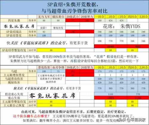马超开荒最佳阵容怎么搭配　三国志战略版s2马超开荒阵容-第1张
