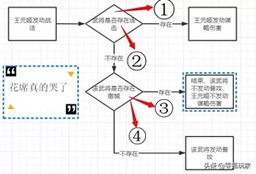 马超开荒最佳阵容怎么搭配　三国志战略版s2马超开荒阵容-第3张