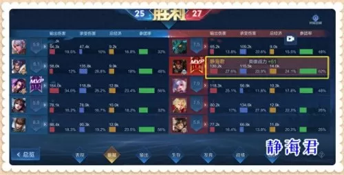 王者荣耀典韦战士搭配阵容　王者荣耀典韦出装-第2张