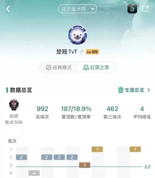 驯龙射手阵容搭配图片大全　王者模拟战强势阵容-第5张